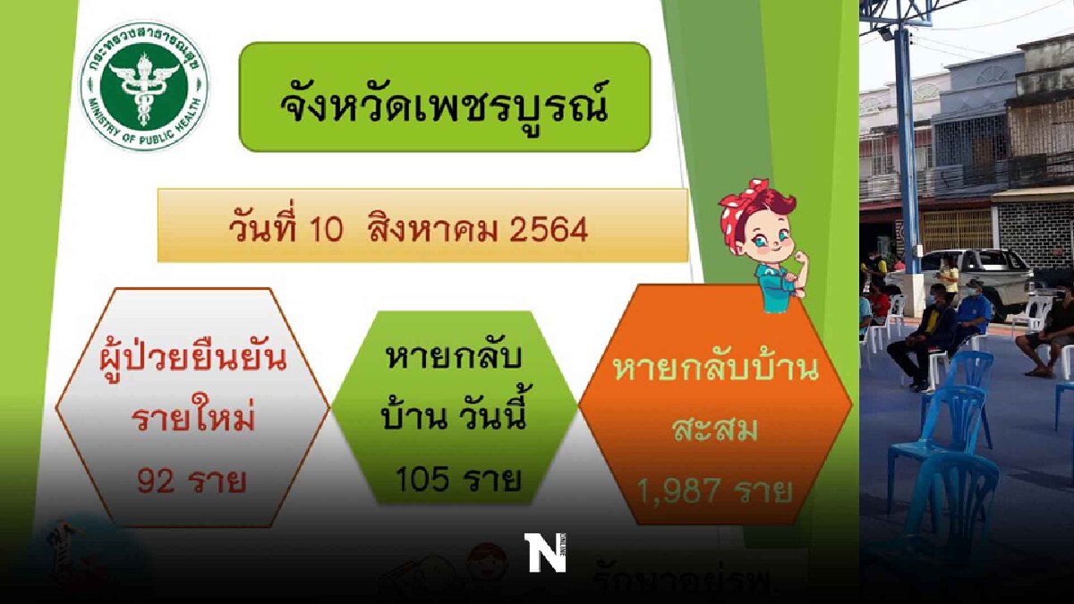 เพชรบูรณ์หญิงวัย 49  ปีเซ่นโควิดอีกรายรวมดับ 15 คนแล้ว