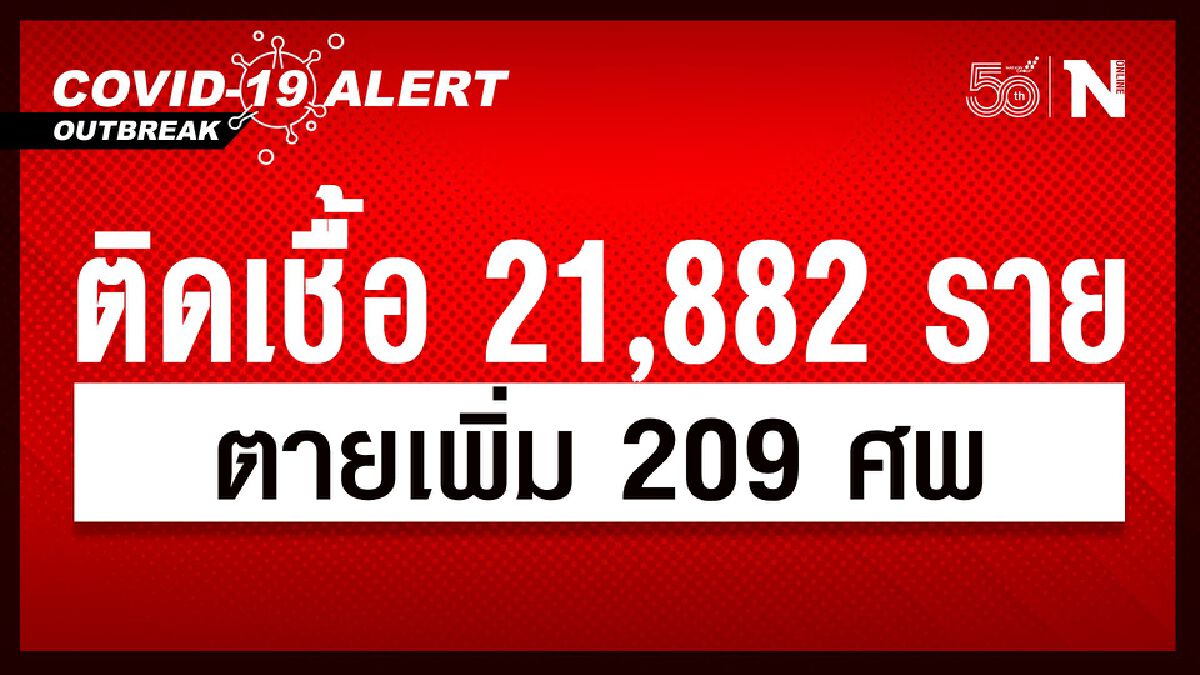 ศบค.เผยยอดผู้ติดเชื้อวันนี้ 21,882 ราย ตายทะลัก 209 ศพ ศบค.เผยยอดผู้ติดเชื้อวันนี้ 21,882 ราย ตายทะลัก 209 ศพ