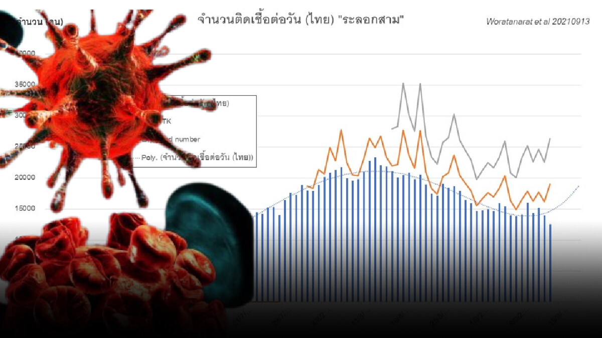 ระวัง! ผลลบปลอม ATK ทำให้แพร่เชื้อ หวั่นระบาดรอบใหม่ เดือน ต.ค. นี้  