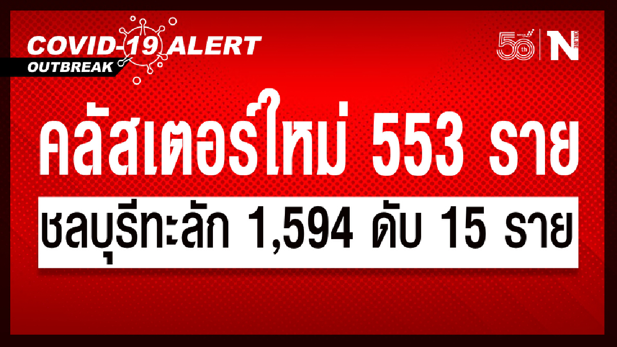 ชลบุรี พบ คลัสเตอร์ศูนย์ฝึกทหารใหม่ 553 ราย ยอดทะลัก 1,594 ราย ชลบุรี พบ คลัสเตอร์ศูนย์ฝึกทหารใหม่ 553 ราย ยอดทะลัก 1,594 ราย
