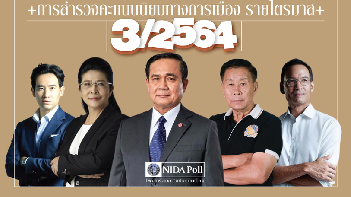 นิด้าโพลเผยคะแนนนิยม "บิ๊กตู่"เริ่มลดลง-ส่วนใหญ่ยังไม่มีนายกฯในใจ