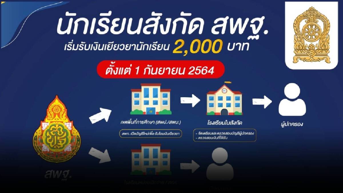 แจกแล้ว เงินเยียวยานักเรียน 2,000 บาท ใครยังไม่ได้รับ ตรวจสอบที่นี่
