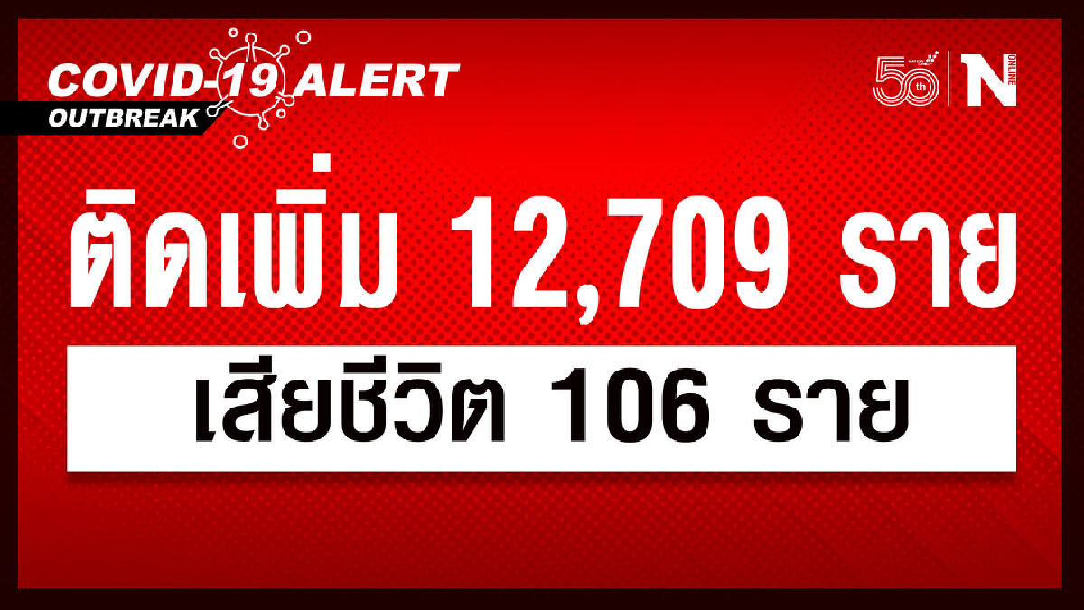 ยอดลงต่อเนื่อง ศบค. เผย เพิ่มใหม่วันนี้ 12,709 ราย เสียชีวิต 106 ราย ยอดลงต่อเนื่อง ศบค. เผย เพิ่มใหม่วันนี้ 12,709 ราย เสียชีวิต 106 ราย