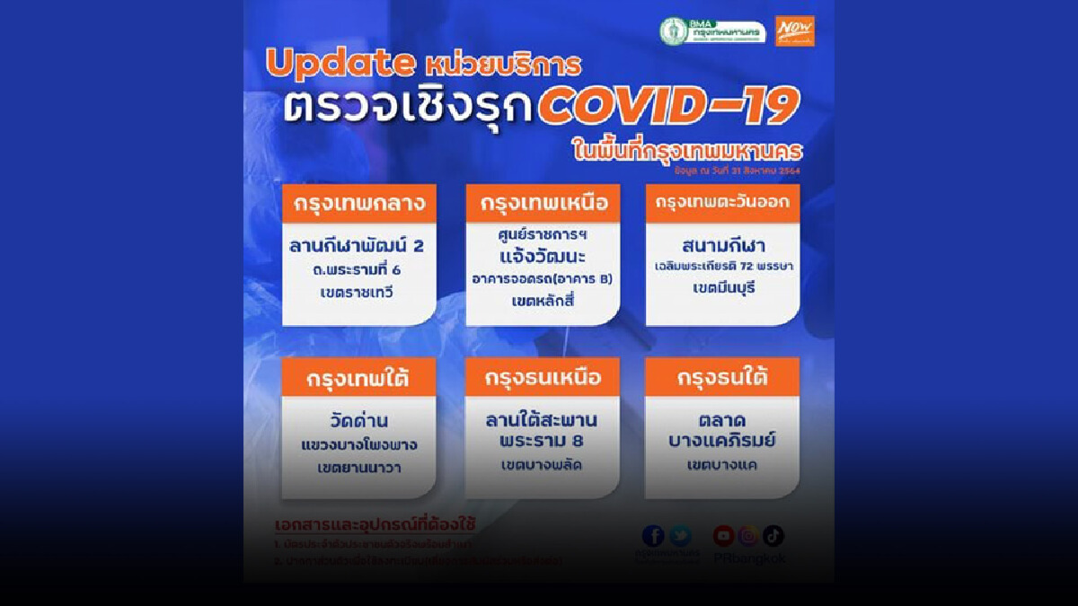 เปิดพิกัดจุด ”ตรวจโควิดฟรี” รอบใหม่รีบเช็กก่อนคิวเต็ม เปิดพิกัดจุด ”ตรวจโควิดฟรี” รอบใหม่รีบเช็กก่อนคิวเต็ม