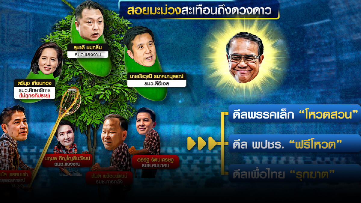 เปิดเกมศึกซักฟอก สู่ “สงครามครั้งสุดท้าย”