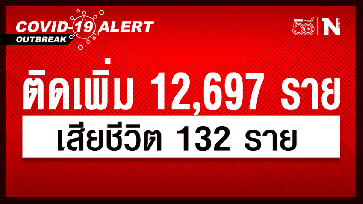 ศบค. เผย ยอดผู้ติดเชื้อวันนี้ 12,697 หายป่วย 13,540 เสียชีวิต 132 ราย ศบค. เผย ยอดผู้ติดเชื้อวันนี้ 12,697 หายป่วย 13,540 เสียชีวิต 132 ราย