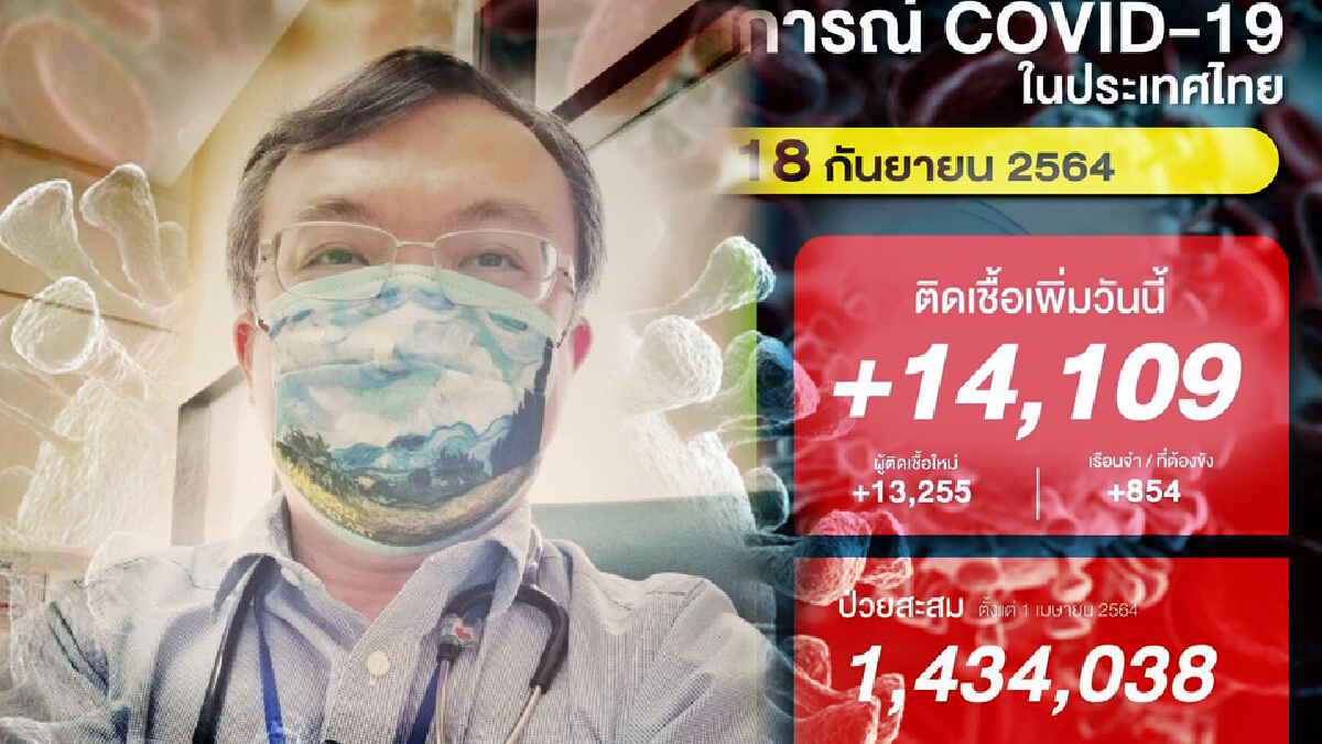 หมอธีระ เตือนก่อนแล้ว ปลดล็อกเสี่ยงโควิดกระจาย