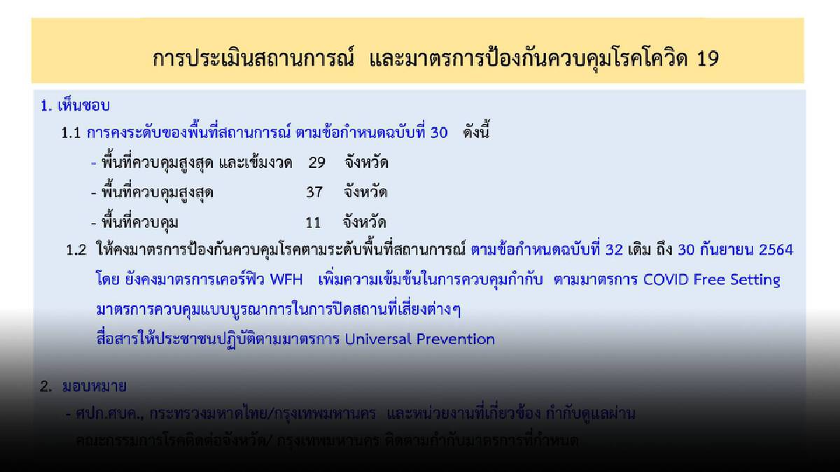ผวาตัวเลขติดโควิดพุ่ง 3 หมืน ศบค. ยืดมาตรการเข้มงวดถึง 30 ก.ย.่ ผวาตัวเลขติดโควิดพุ่ง 3 หมืน ศบค. ยืดมาตรการเข้มงวดถึง 30 ก.ย.่