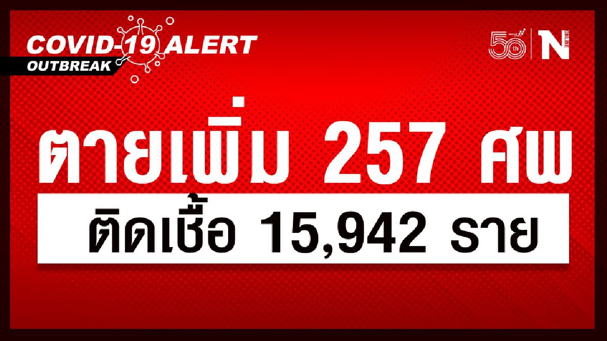 ศบค.พบผู้ติดเชื้อโควิดรายใหม่ 15,942 ราย ตายเพิ่ม 257 ศพ ศบค.พบผู้ติดเชื้อโควิดรายใหม่ 15,942 ราย ตายเพิ่ม 257 ศพ