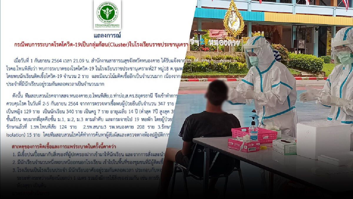 พบโควิดคลัสเตอร์โรงเรียนป่วยทั้งครูนักเรียนแล้ว 353 ราย พบโควิดคลัสเตอร์โรงเรียนป่วยทั้งครูนักเรียนแล้ว 353 ราย