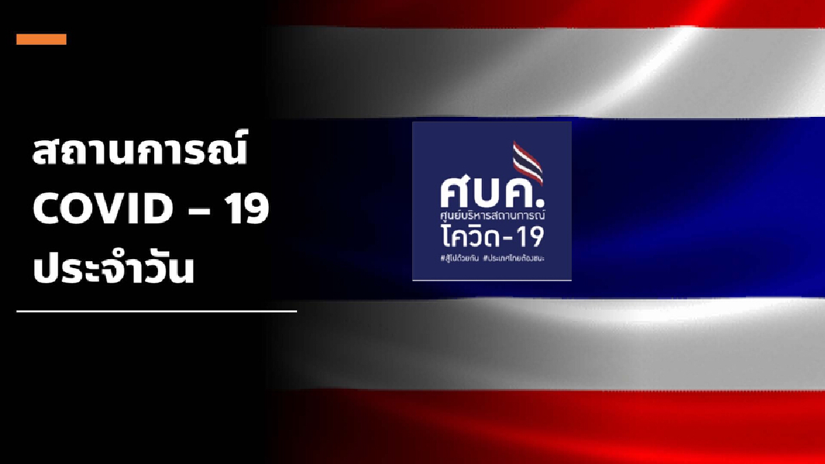 ศบค.เผย 24 จว.ติดเชื้อเกินร้อย น่าน-พะเยา ไม่พบผู้ติดเชื้อต่อเนื่อง