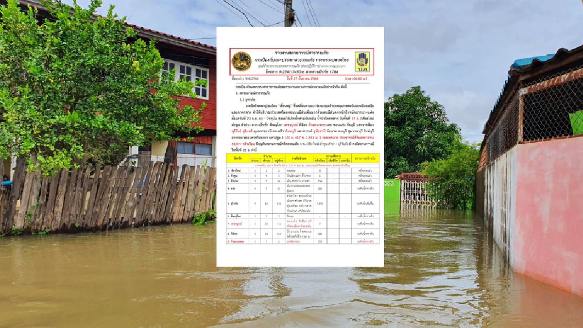 อัปเดตสถานการณ์น้ำท่วม 23 จังหวัด "สุโขทัย-ชัยภูมิ" เฝ้าจับตาใกล้ชิด อัปเดตสถานการณ์น้ำท่วม 23 จังหวัด "สุโขทัย-ชัยภูมิ" เฝ้าจับตาใกล้ชิด