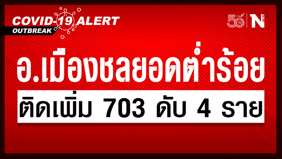 ชลบุรีวันนี้ พบผู้ติดเชื้อใหม่ 703 ราย ดับ 4 ศรีราชา ยังน่าห่วง อ.เมืองต่ำร้อย