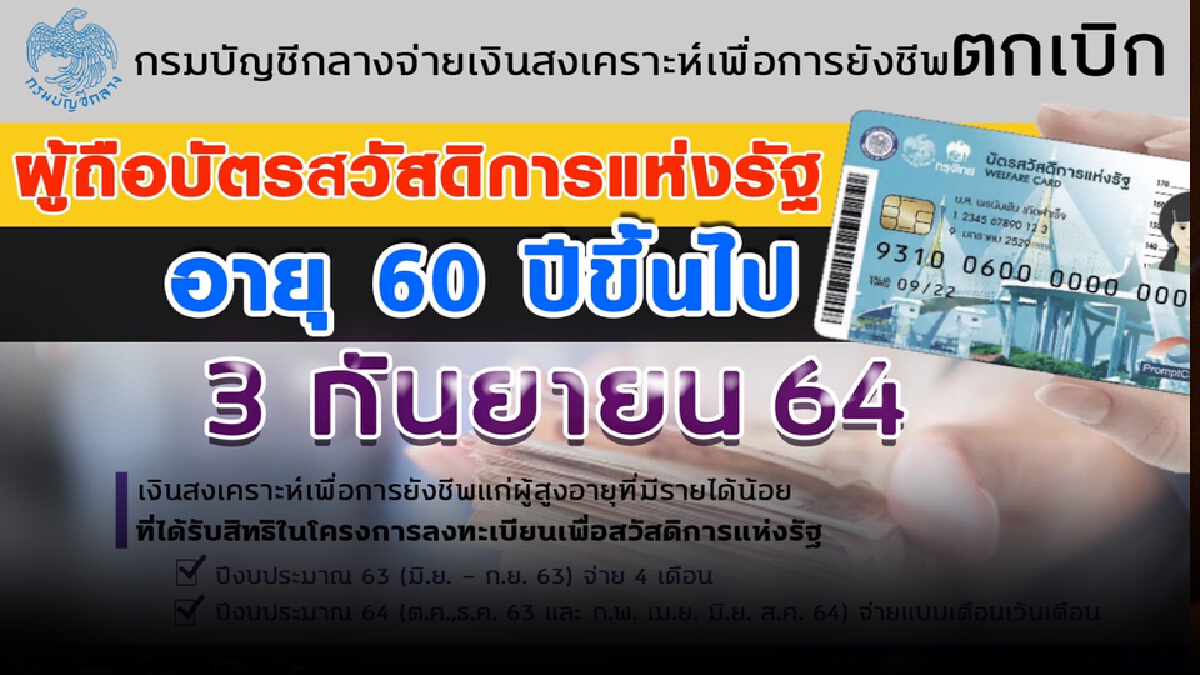 เช็กเลยวันนี้ กรมบัญชีกลาง จ่ายเงินตกเบิก ผู้สูงอายุที่ใช้บัตรสวัสดิการฯ เช็กเลยวันนี้ กรมบัญชีกลาง จ่ายเงินตกเบิก ผู้สูงอายุที่ใช้บัตรสวัสดิการฯ