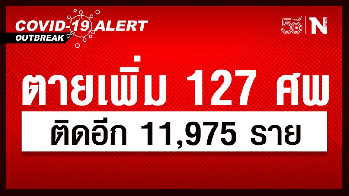 ศบค.พบผู้ติดเชื้อรายใหม่ 11,975 ราย หายป่วยกลับบ้าน 14,700 ราย ศบค.พบผู้ติดเชื้อรายใหม่ 11,975 ราย หายป่วยกลับบ้าน 14,700 ราย