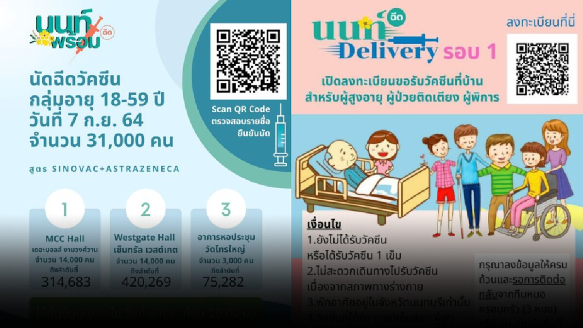 นนท์พร้อม แจ้งขยายเวลานัดถึงวันนี้ภายใน 2 ทุ่ม พร้อมจองฉีดวัคซีนที่บ้าน