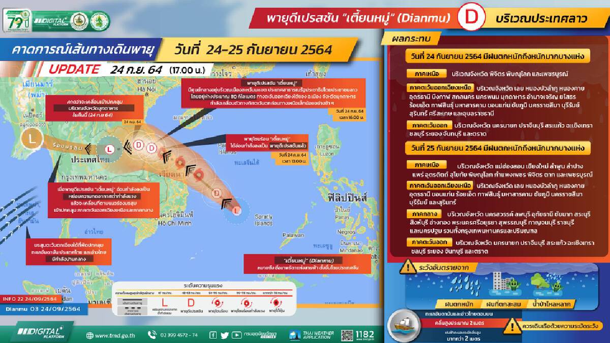 “พายุเตี้ยนหมู่”อ่อนกำลัง เป็นดีเปรสชัน เคลื่อนเข้ามุกดาหาร “พายุเตี้ยนหมู่”อ่อนกำลัง เป็นดีเปรสชัน เคลื่อนเข้ามุกดาหาร