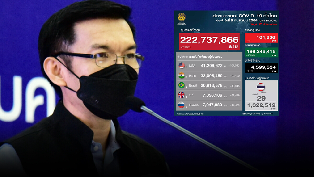สถานการณ์ดีขึ้น ผู้ป่วยอาการหนักลดลง ชี้ ช่องต่างชาติลงทะเบียนฉีดวัคซีน