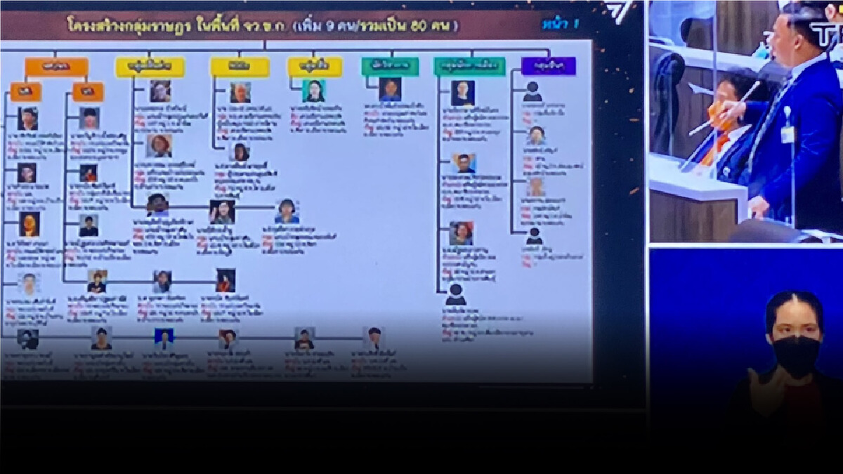 ณัฐชา "แหกIOภาคสาม" ปรสิตกินรวบประเทศ