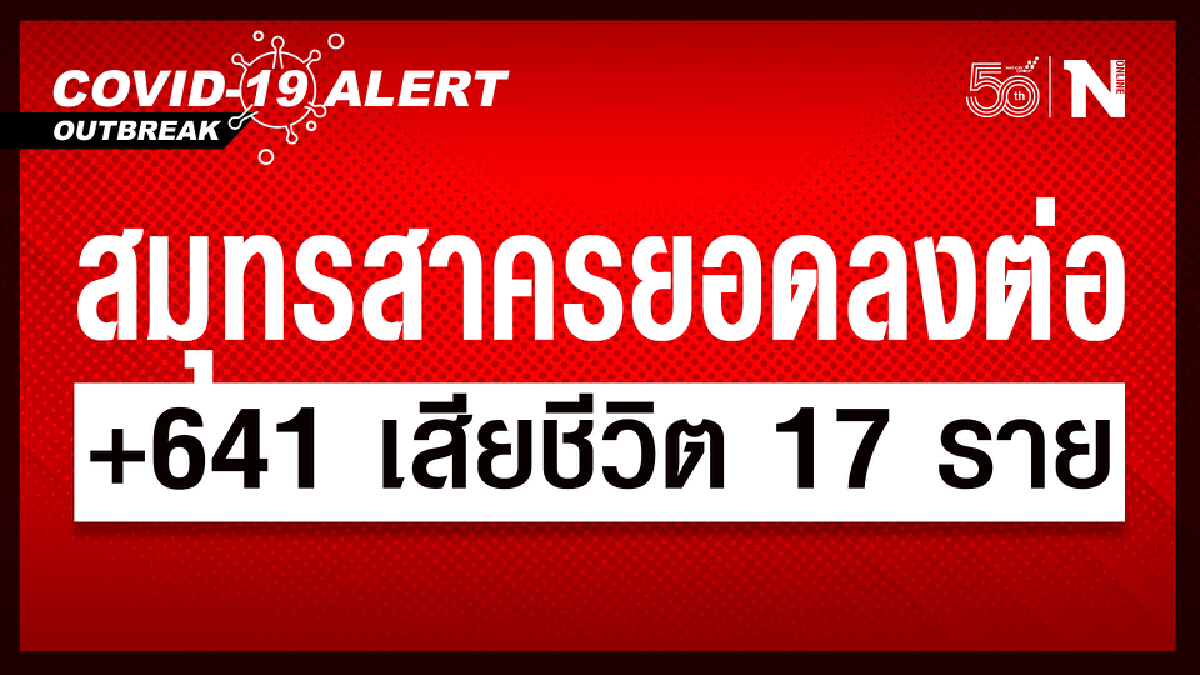 สมุทรสาคร ยอดลดลงต่อเนื่อง พบผู้ติดเชื้อใหม่ 641 เสียชีวิต 17 ราย สมุทรสาคร ยอดลดลงต่อเนื่อง พบผู้ติดเชื้อใหม่ 641 เสียชีวิต 17 ราย