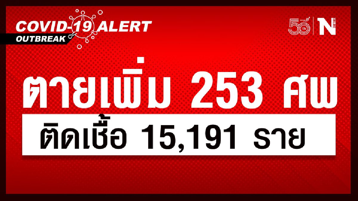ศบค.พบผู้ติดเชื้อโควิดรายใหม่ 15,191 ราย ตายเพิ่ม 253 ศพ ศบค.พบผู้ติดเชื้อโควิดรายใหม่ 15,191 ราย ตายเพิ่ม 253 ศพ