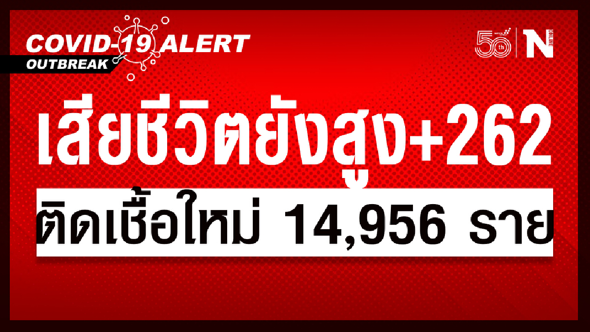 ศบค. เผย เสียชีวิตยังสูง 262 ผู้ติดเชื้อวันนี้ 14,956 หายป่วย 17,936 ราย ศบค. เผย เสียชีวิตยังสูง 262 ผู้ติดเชื้อวันนี้ 14,956 หายป่วย 17,936 ราย