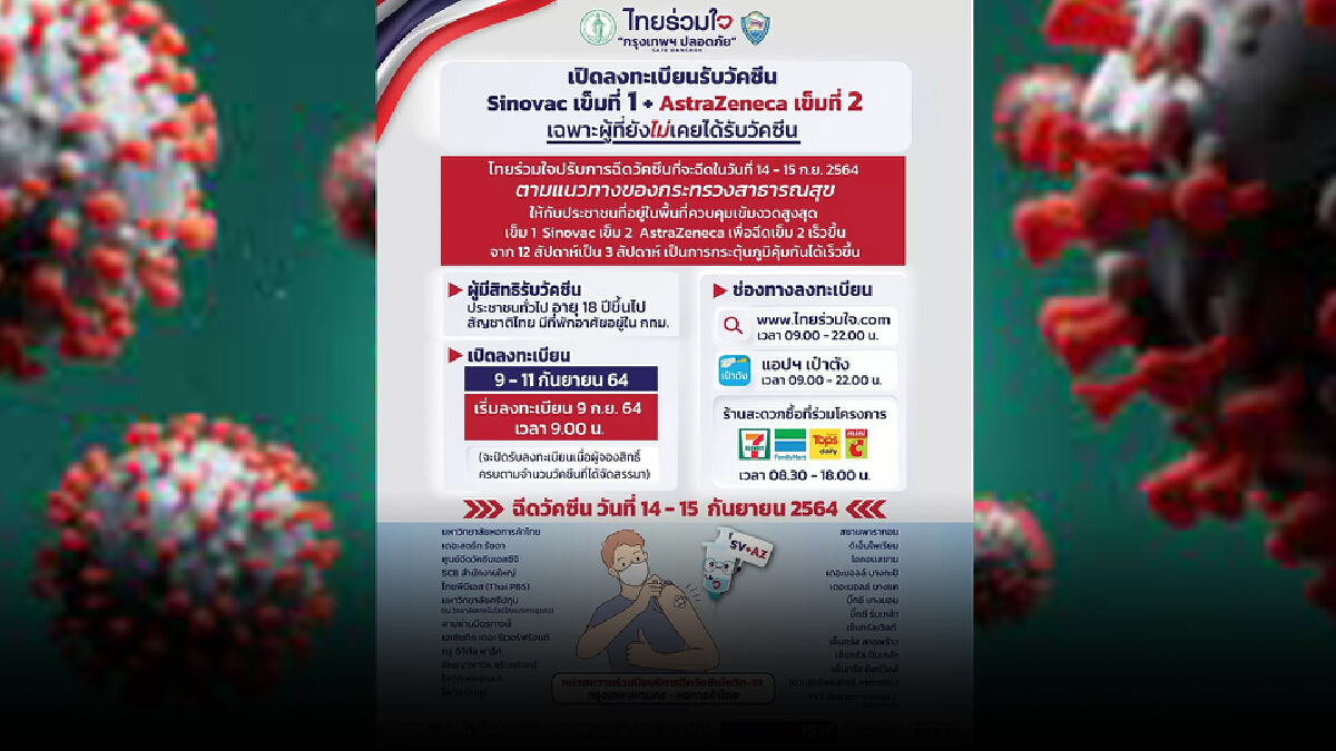ด่วน! ไทยร่วมใจฯ ประกาศแจ้งข่าว ปรับสูตรฉีดวัคซีน ด่วน! ไทยร่วมใจฯ ประกาศแจ้งข่าว ปรับสูตรฉีดวัคซีน