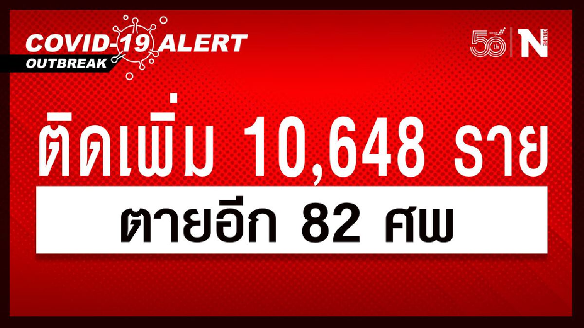 ศบค.พบผู้ติดเชื้อโควิดรายใหม่ 10,648 ราย ตายเพิ่มอีก 82 ศพ ศบค.พบผู้ติดเชื้อโควิดรายใหม่ 10,648 ราย ตายเพิ่มอีก 82 ศพ