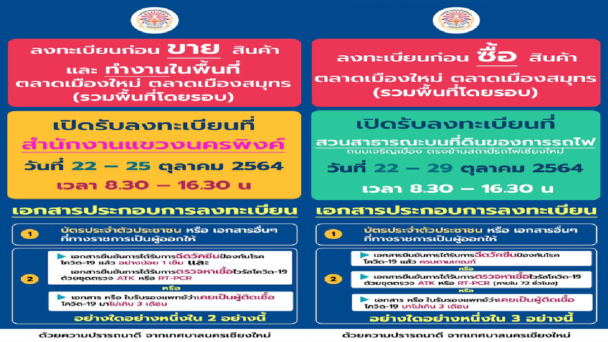 เตรียมเปิดลงทะเบียนผู้ซื้อ-ผู้ขายในตลาดเมืองใหม่
