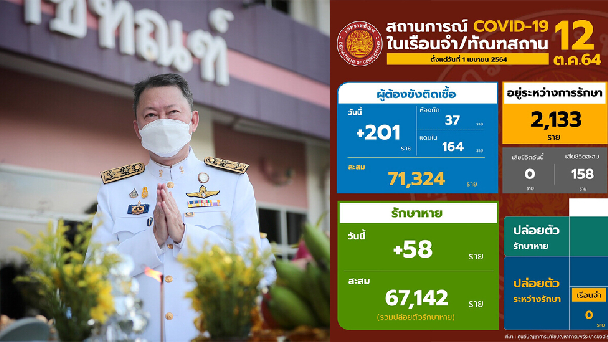 เตรียม EXIT เรือนจำเพิ่ม 4 แห่งในสัปดาห์นี้ เตรียม EXIT เรือนจำเพิ่ม 4 แห่งในสัปดาห์นี้