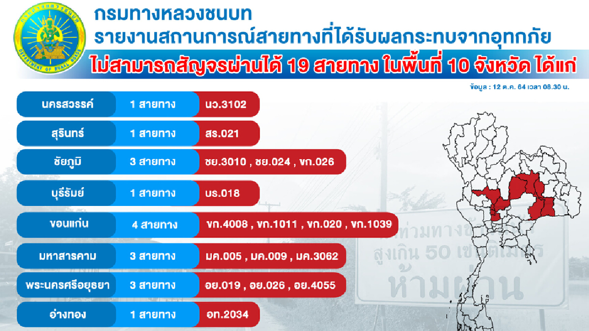 กรมทางหลวงชนบท เผย 19 เส้นทาง 7 จังหวัด ยังใช้ไม่ได้เพราะน้ำท่วม-สะพานขาด