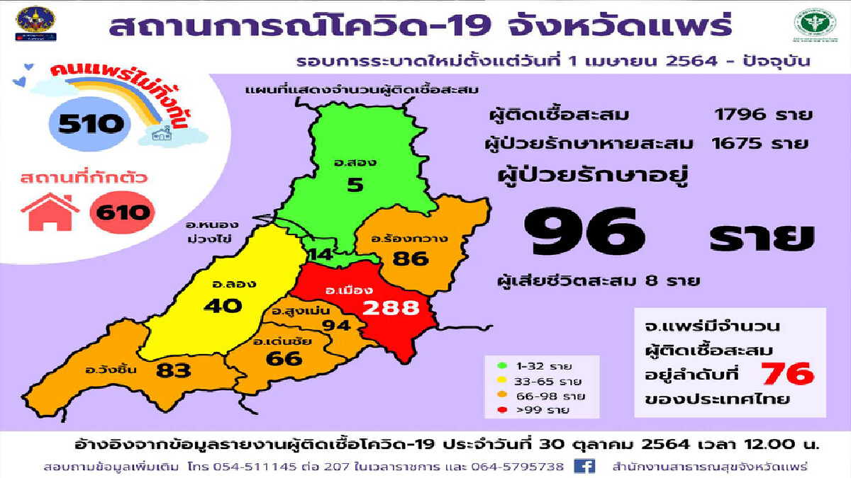 เร่งตรวจสอบแรงงานต่างด้าวไม่ขึ้นทะเบียน-ติดเชื้อโควิด เร่งตรวจสอบแรงงานต่างด้าวไม่ขึ้นทะเบียน-ติดเชื้อโควิด