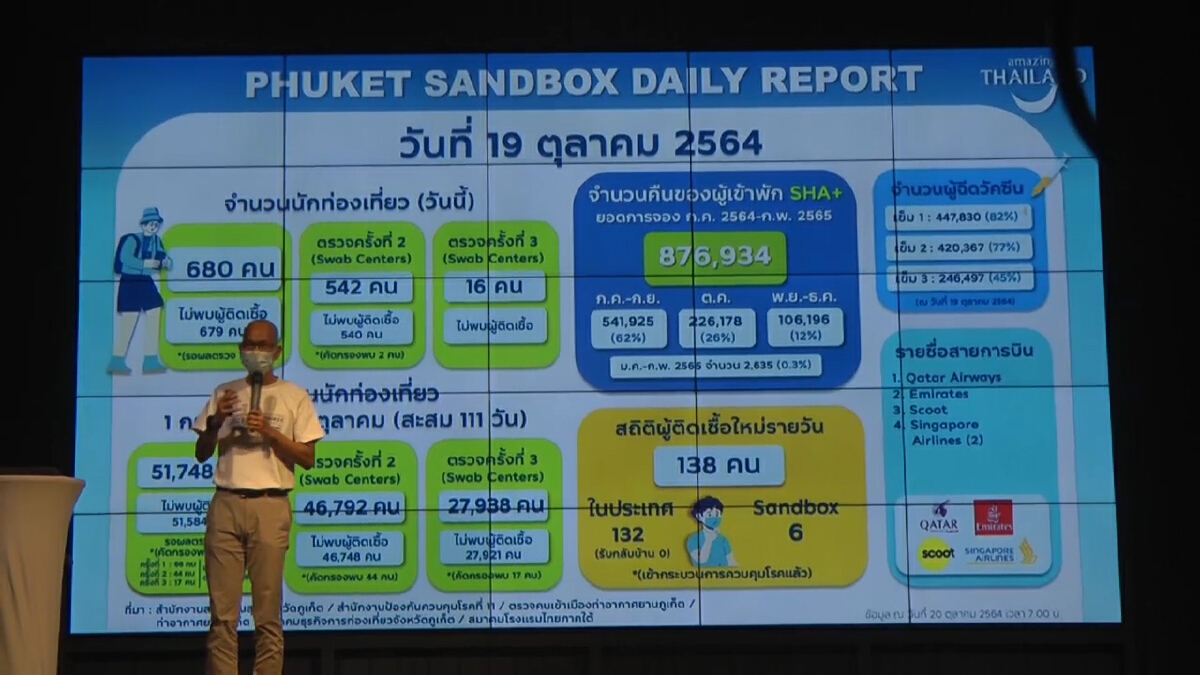 ภูเก็ต "ก้าวไปด้วยกัน" ตั้งเป้าผงาดบนแผนที่โลก