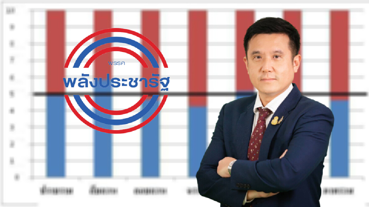 “ชัยวุฒิ”ย้ำยังไม่ใช่เวลาทำโพลคัดผู้สมัครส.ส. “ชัยวุฒิ”ย้ำยังไม่ใช่เวลาทำโพลคัดผู้สมัครส.ส.