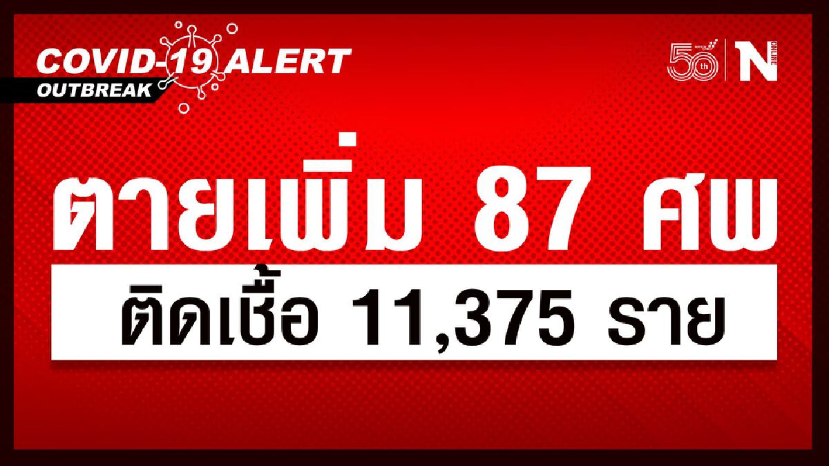 ศบค.พบผู้ติดเชื้อไวรัสโควิดเพิ่มอีก 11,375 ราย เสียชีวิต 87 ศพ ศบค.พบผู้ติดเชื้อไวรัสโควิดเพิ่มอีก 11,375 ราย เสียชีวิต 87 ศพ