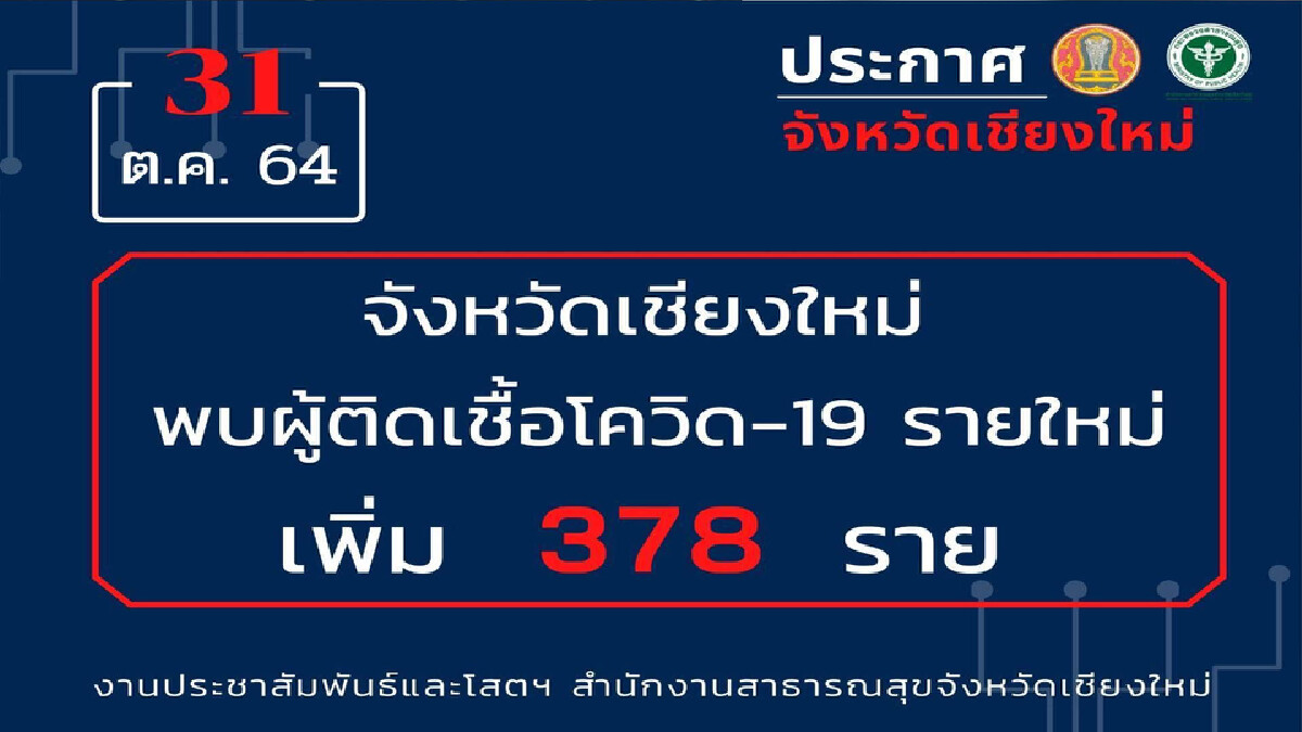 "เชียงใหม่"น่าห่วง-ติดเชื้อโควิดเพิ่ม378 ราย "เชียงใหม่"น่าห่วง-ติดเชื้อโควิดเพิ่ม378 ราย