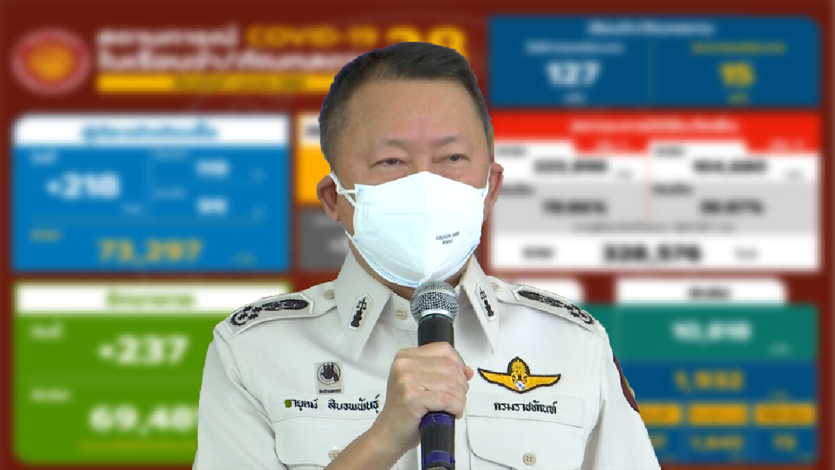 ราชทัณฑ์ เผย ไม่พบเรือนจำระบาดใหม่ต่อเนื่องเป็นวันที่ 2 ราชทัณฑ์ เผย ไม่พบเรือนจำระบาดใหม่ต่อเนื่องเป็นวันที่ 2