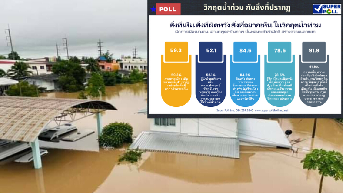 "น้ำลด" คนไทยเห็นอะไรบ้าง จากวิกฤติ "น้ำท่วม" "น้ำลด" คนไทยเห็นอะไรบ้าง จากวิกฤติ "น้ำท่วม"