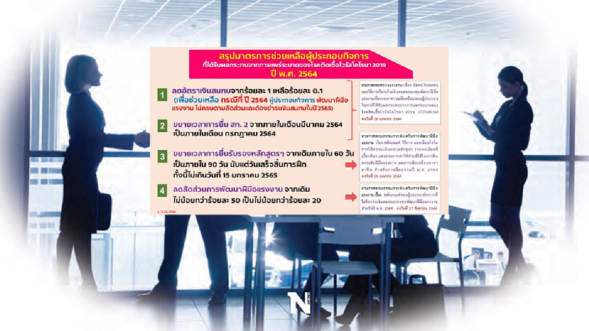 เช็ก 4 มาตรการช่วยผู้ประกอบการ ลูกจ้าง สู้โควิด-19