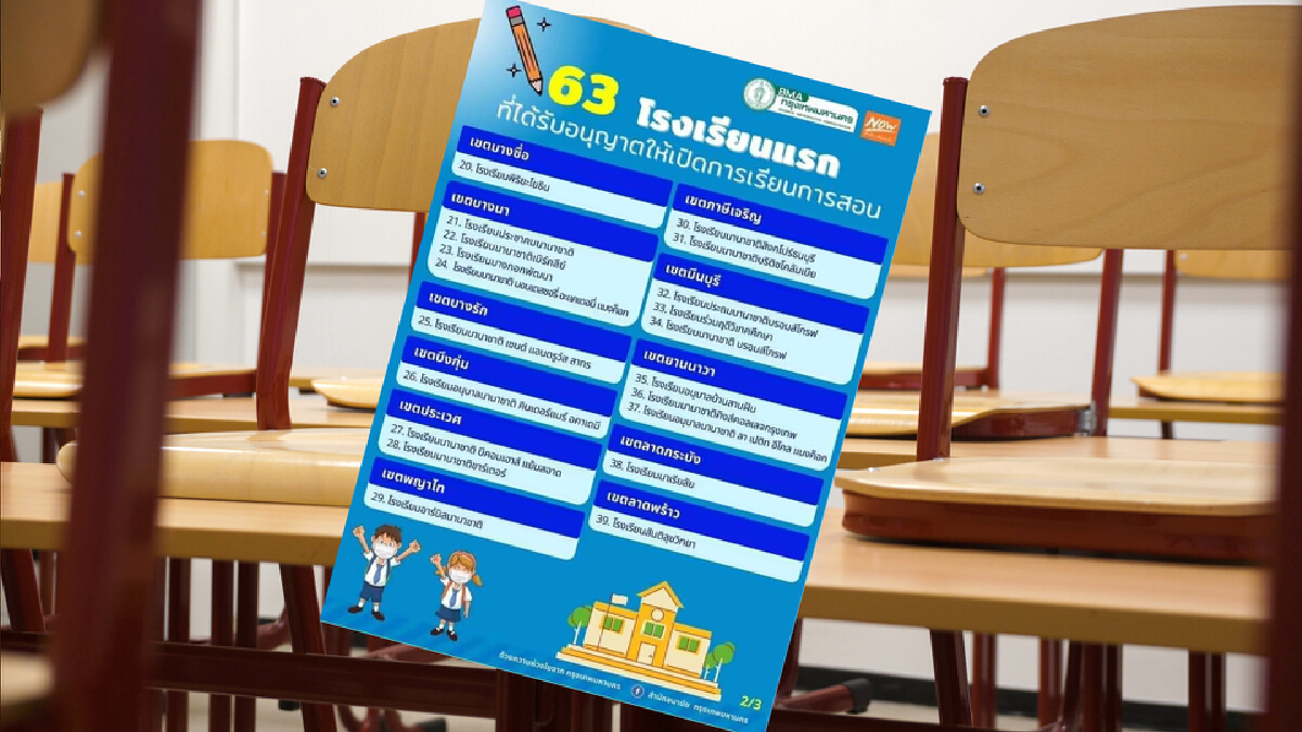 เช็กรายชื่อ 63 โรงเรียนในพื้นที่กทม. ที่อนุญาตให้เปิดการเรียนการสอนได้ เช็กรายชื่อ 63 โรงเรียนในพื้นที่กทม. ที่อนุญาตให้เปิดการเรียนการสอนได้