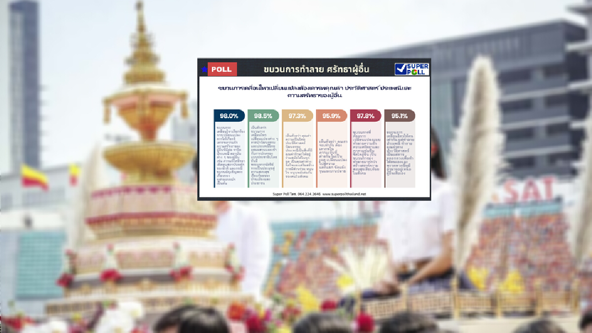 "ซูเปอร์โพล"ชี้ผลสำรวจหนุนการเปลี่ยนแปลงแบบเคารพไม่นำสู่ความแตกแยก "ซูเปอร์โพล"ชี้ผลสำรวจหนุนการเปลี่ยนแปลงแบบเคารพไม่นำสู่ความแตกแยก