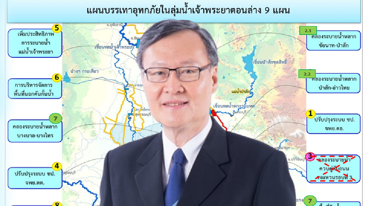 เปิด 9 แผนป้องกันน้ำท่วม ลุ่มน้ำภาคกลางตอนล่าง เปิด 9 แผนป้องกันน้ำท่วม ลุ่มน้ำภาคกลางตอนล่าง