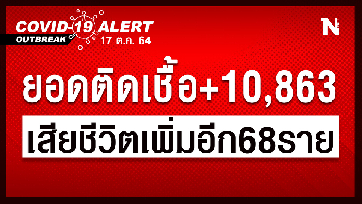 ศบค.พบผู้ติดเชื้อโควิดรายใหม่ 10,863 ราย ดับเพิ่มอีก 68 ราย ศบค.พบผู้ติดเชื้อโควิดรายใหม่ 10,863 ราย ดับเพิ่มอีก 68 ราย