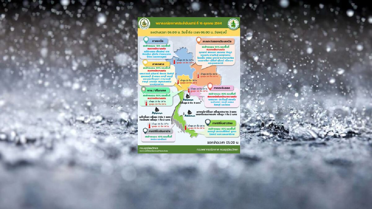 สภาพอากาศวันนี้ ทั่วประเทศระวังฝนตกหนัก-น้ำท่วมฉับพลัน สภาพอากาศวันนี้ ทั่วประเทศระวังฝนตกหนัก-น้ำท่วมฉับพลัน