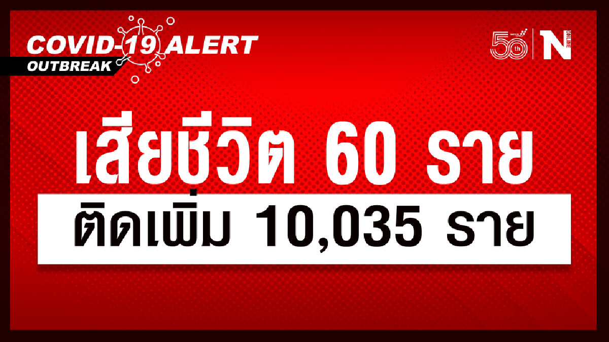 ศบค.เผย เสียชีวิตเพียง 60 ติดเชื้อใหม่ 10,035 หายป่วย 10,590 ราย ศบค.เผย เสียชีวิตเพียง 60 ติดเชื้อใหม่ 10,035 หายป่วย 10,590 ราย