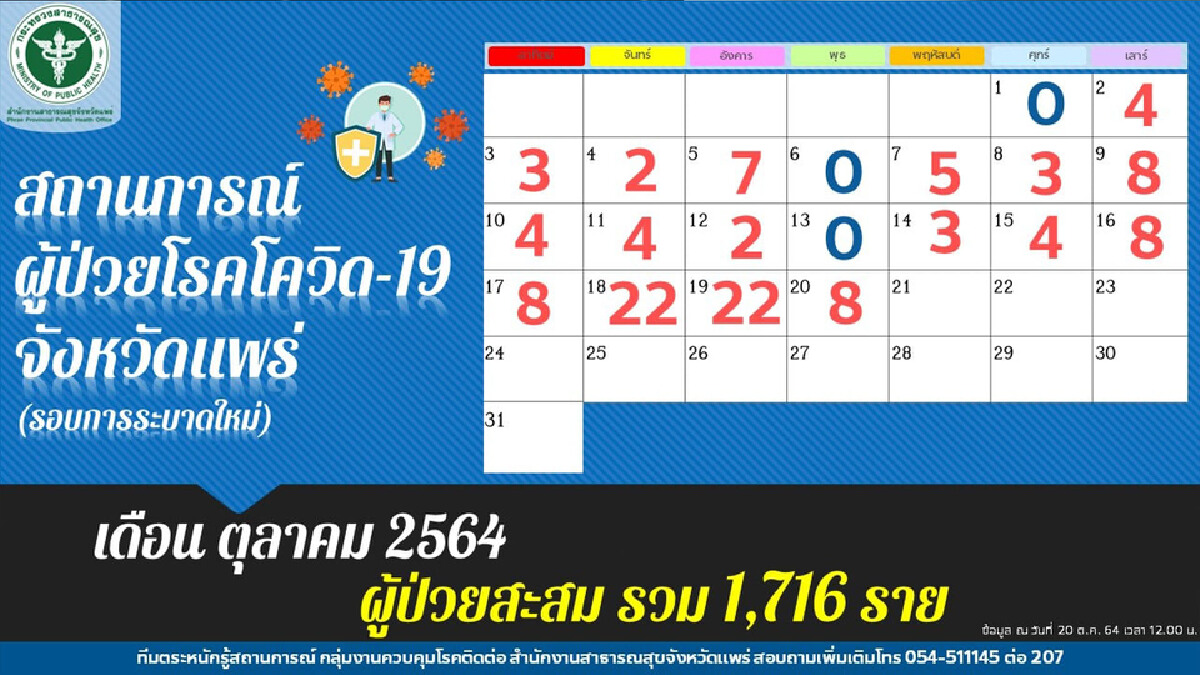 เผยพยาบาลแพร่2รายฉีดครบ3เข็มติดโควิด