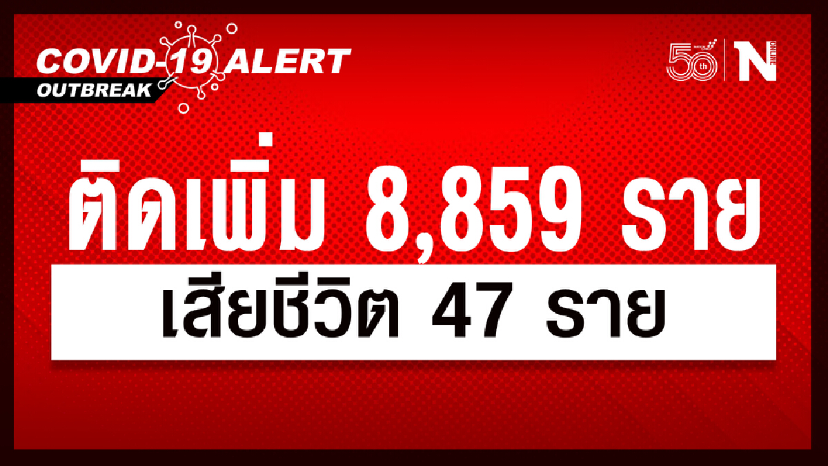 เสียชีวิตต่ำ 50! ศบค. เผย ดับวันนี้ 47 ติดเชื้อใหม่ 8,859 กำลังรักษา 100,691 ราย เสียชีวิตต่ำ 50! ศบค. เผย ดับวันนี้ 47 ติดเชื้อใหม่ 8,859 กำลังรักษา 100,691 ราย