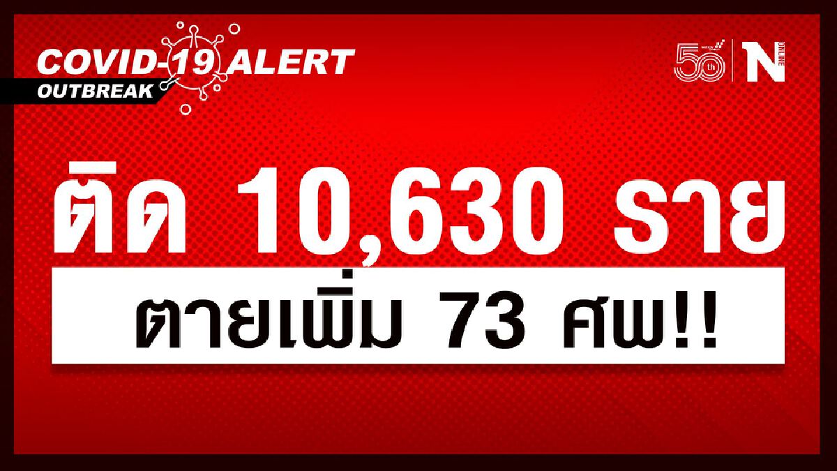 ศบค.พบผู้ติดเชื้อโควิดเพิ่มเติม 10,630 ราย ตายอีก 73 ศพ ศบค.พบผู้ติดเชื้อโควิดเพิ่มเติม 10,630 ราย ตายอีก 73 ศพ