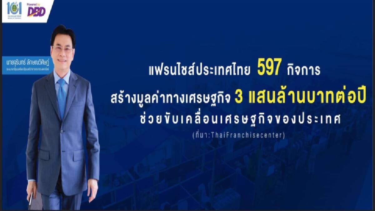 สร้างรายได้ด้วย "แฟรนไชส์" สร้างธุรกิจ ฝ่าโควิด-19 สร้างรายได้ด้วย "แฟรนไชส์" สร้างธุรกิจ ฝ่าโควิด-19