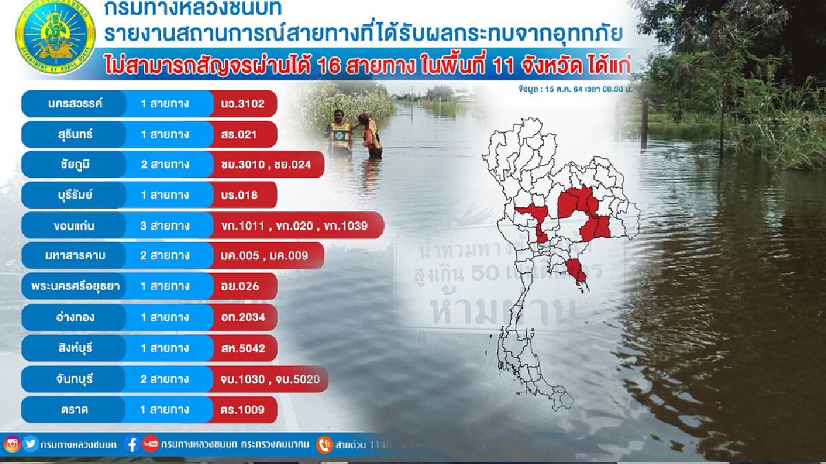 กรมทางหลวงชนบทอัปเดต16 สายทางน้ำท่วมขังรถผ่านไม่ได้